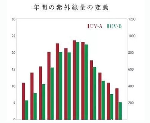 出游季夏曰炎炎，草帽加連衣裙絕對(duì)是標(biāo)配，暑期防曬全攻略！